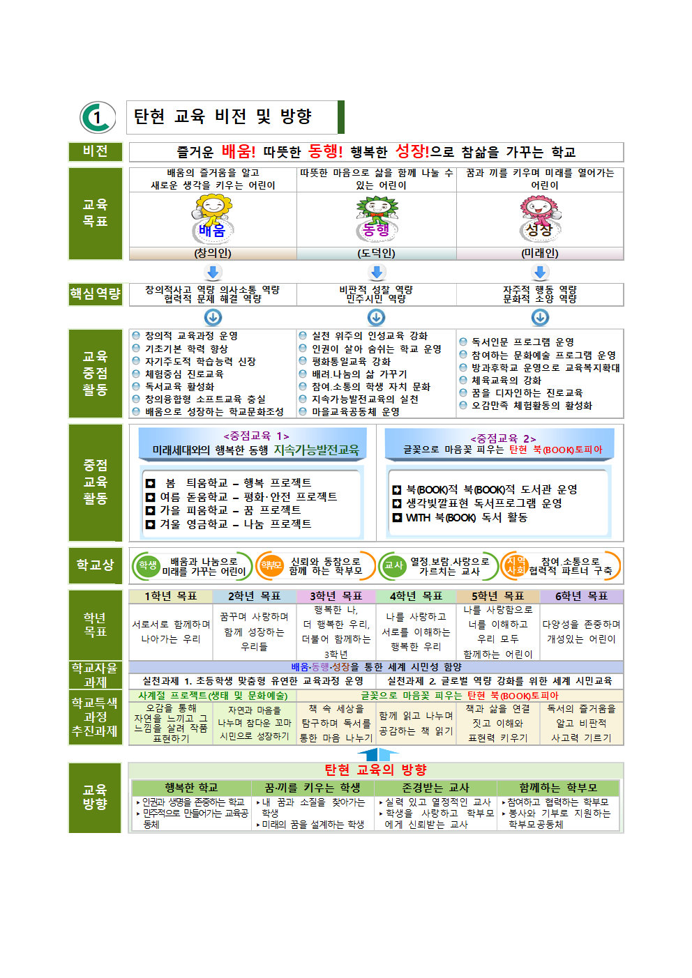 탄현 교육방향001
